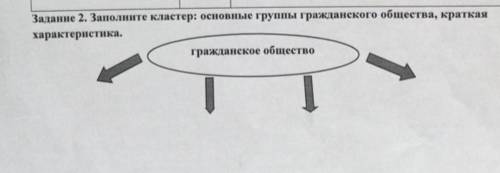 основные группы гражданского общества. составьте характеристику каждого ​