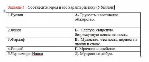 Задание 5 . Соотнесите героя и его характеристику ( ) Руслан и людмила