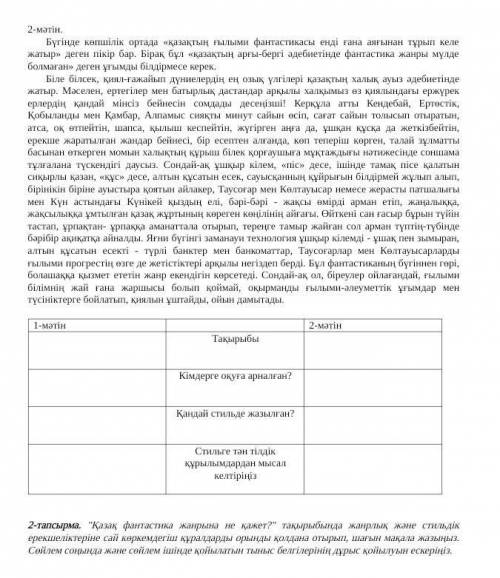 2-urrін ТақырыбыКімдеріне свқуға арналған?Қандай спUьде жазылған?Стилге ти тілдікқұрылымдардан мысал