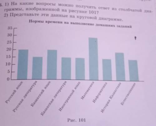 Граммы, изображенной на рисунке 101? 2) Представьте эти данные на круговой диаграмме.Нормы времени н