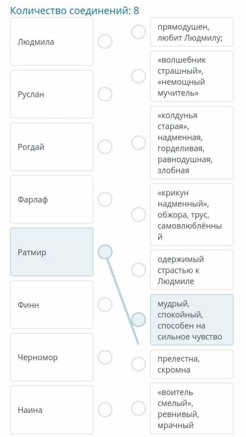 Соотнести героя к его характеристику.Герои:​