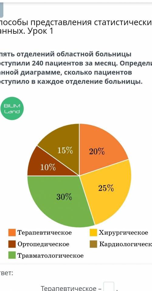 В пять отделений областной больницы поступили 240 пациентов за месяц. Определи по данной диаграмме, 