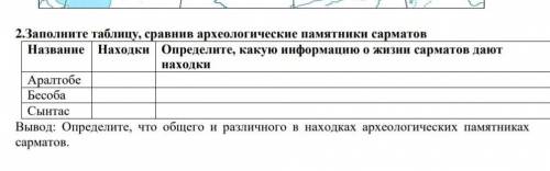 2.Заполните таблицу, сравнив археологические памятники сарматов Название Находки Определите, какую и