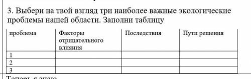 Выбери на твой взгляд три наиболее важные экологические проблемы нашей области. Заполни таблицу проб