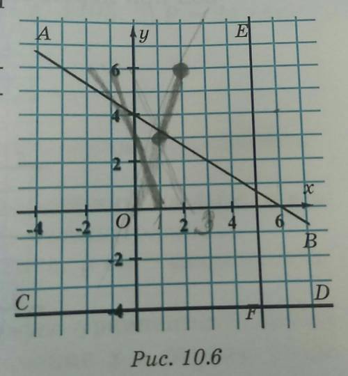 Запишите уравнения прямых АВ, СD и EF, изображенных на рисунке 10.6.​
