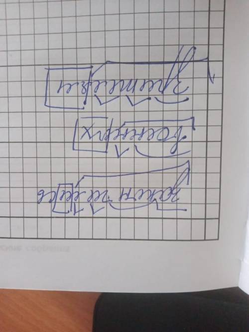 5. Сделать синтаксический разбор 1 предложения  вот это предложения я правильно сделал?