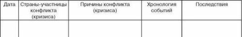 Составьте в тетради таблицу «Международные кризисы и вооружённые конфликты в начале ХХ в.».