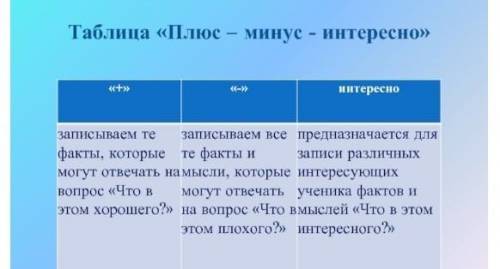 Подбери музыку к описанию утра в рассказе Тургенева. Самостоятельно посмотреть видео о заповеднике «