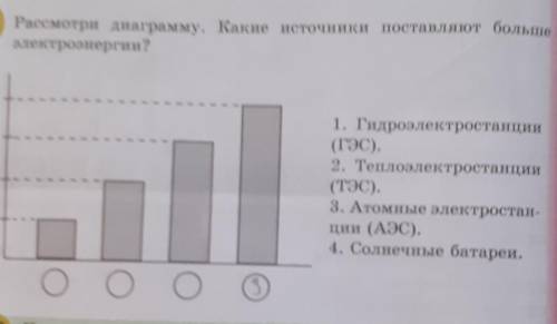 Рассмотри диаграмму. Какие источники поставляют больше алектроэнергии?1. Гидроэлектростанции(190)2. 