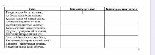 Үзіндінің қай кейіпкерге қатысты екенін анықтап, кейіпкерге сипаттама жаз.​