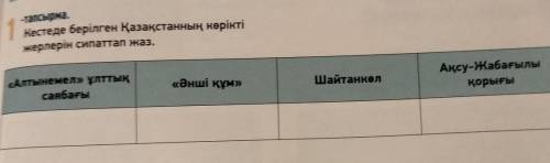 Кестеде берілген Қазақстанның көрікті жерлерін сипаттап жаз. ​