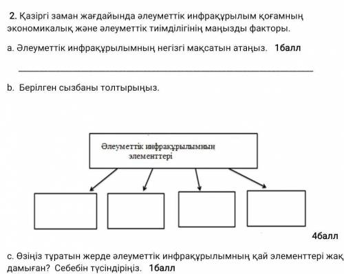 Берілген сызбаны толтырыңыз.​