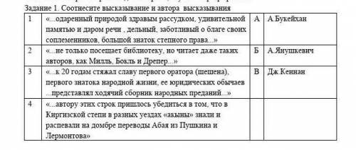 Задание 1 Соотнесите высказывание автора высказывания 1 одаренный природой здравым рассудком, удивит