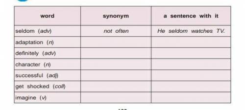 Complete the table . Use a dictionary if necessary !​