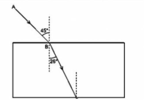 На стеклянный блок падает световой луч AB преломляется в нем так как изображено на рисунке. Определи