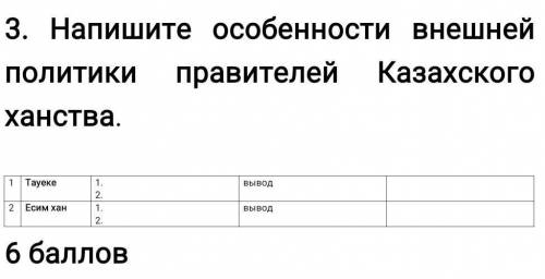 Напишите особенности внешней политики правителей Казахского ханства. 1Тауеке1.2.вывод2Есим хан1.2.вы