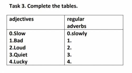 Task 3. Complete the tables. adjectives regular adverbs0.Slow1.Bad2.Loud 3.Quiet4.Lucky 0.slowly1.2.