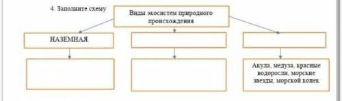 4. Заполните схему НАЗЕМНАЯВиды экосистем природного происхожденияАкула, медуза, красные водоросли м