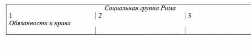 Заполните таблицу. 1)Обязательности и права 2)социальная группа рима ​