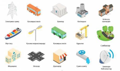 Выберите 3 из предложенных социально-культурных объектов инфраструктуры, которые важны для вас, и оп