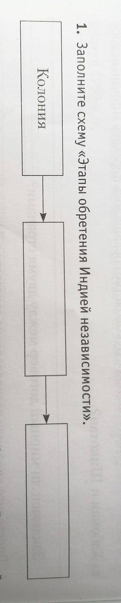Заполните схему <<Этапы обретения Индией независимости>>Help​