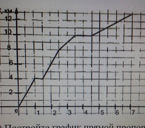 ТВАРИАНТ 1.Запишите формулу зависимости между величинами:А. стоимостью 50 тетрадей, купленных по 18 