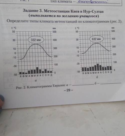 Определите типы климата метеостанций по климатограммам(рис. 2)​