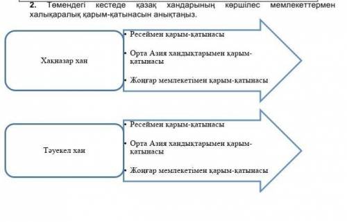 . Төмендегі кестеде қазақ хандарының көршілес мемлекеттермен халықаралық қарым-қатынасын анықтаңыз. 
