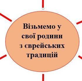 ┐(´ー｀)┌┐(´ー｀)┌ Доповнити схему «Що б ви хотіли взяти у свої родини із єврейських традицій?»в общем т