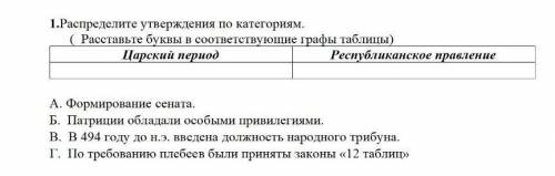 1.Распределите утверждения по категориям. ( Расставьте буквы в соответствующие графы таблицы) Царски