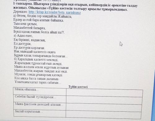 1-тапсырма. Шығарма үзінділерін оқи отырып, кейіпкердің іс-әрекетіне талдау жасаңыз. Ойыңызды «Түйін