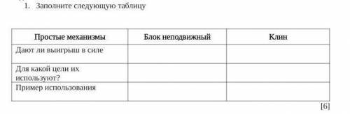 Заполните следующую таблицу Простые механизмыДают ли выигрыш в силе?Для какой цели их используют?При