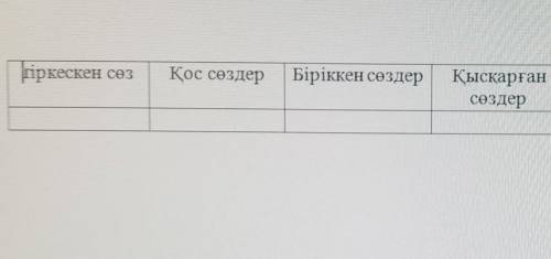 Берілген күрделі сөздерді дұрыс жазып, түрлерін ажыратыңыз. АҚШ, дүниеге келген, оқып жүрген, дүниеж