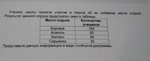 кто правильно ответит и первый напишет Я ему потавлю лайк и 5 звёздочек и лучши ответ ​