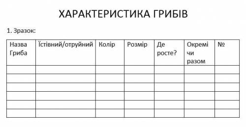 До іть будь ласка! ІВ! біологія/гриби 1. Визначте назву грибів на малюнку (мал1), (мал2). Запишіть ї