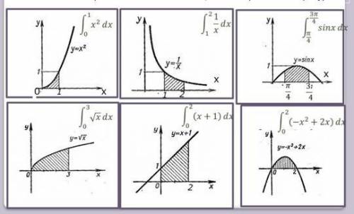 Задание: найдите соответствующую площадь по интегралам