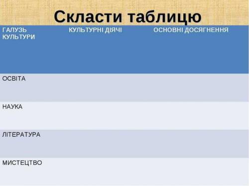 Скласти таблицю ГАЛУЗЬ КУЛЬТУРИ КУЛЬТУРНІ ДІЯЧІ ОСНОВНІ ДОСЯГНЕННЯ ОСВІТА НАУКИ ЛІТЕРАТУРИ МИСТЕЦТВО