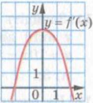 Диференційована функція у= f(x) визначена на множині дійсних чисел. На рисунку зображено графік функ