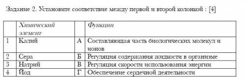 Задани е 2. Установите соответствие между первой и второй колонкой ​