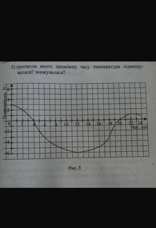 На рис. 5 зображенно графік зміни температури протягом доби, користуючись цим графіком, установить: 