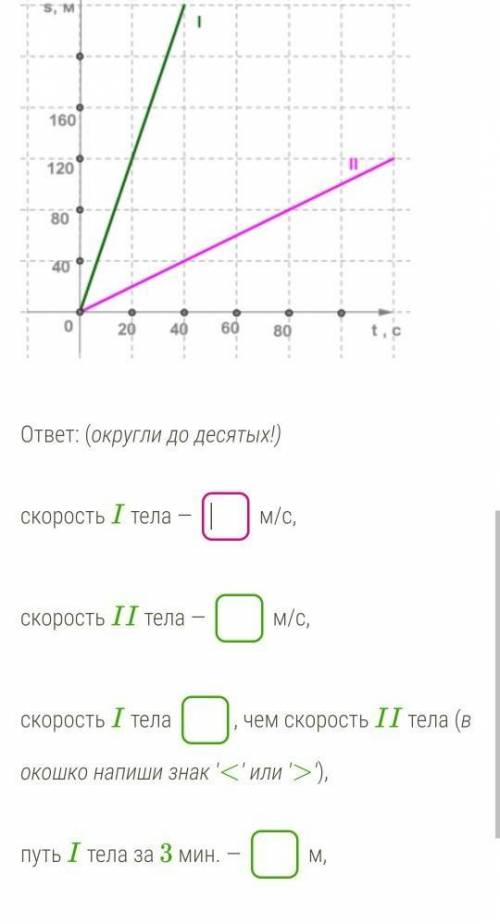 По графику зависимости путей от времени двух тел I и II, движущихся равномерно, определи скорость ка