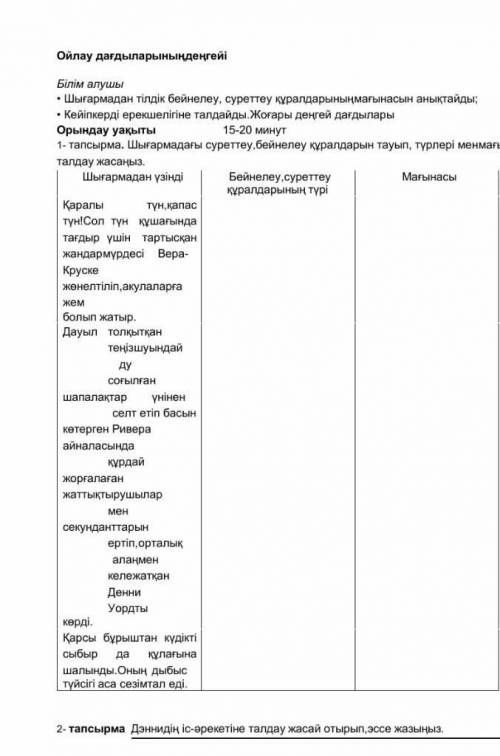 Дэннидің іс-әрекетіне талдау жасай отырып ,эссе жазу.​