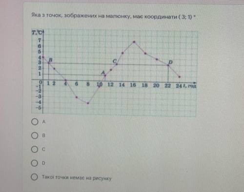 Яка з точок, зображених на малюнку, має координати ( 3; 1) *​