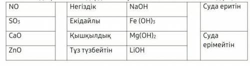 1. (a) Определите оксиды и основания в соответствии с их классификацией: NO Основание NaOH Водораств