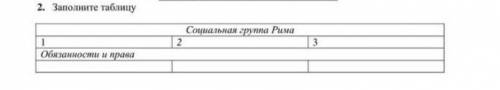 Заполните таблицу Социальная группа Рима не знаете ответ не говорите нормально ответ дайте. Чтобы бы