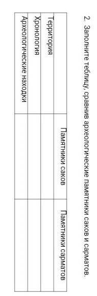 2. Заполните теблицу, сравнив археологические памятники саков и сарматов. Памятники саковПамятники с