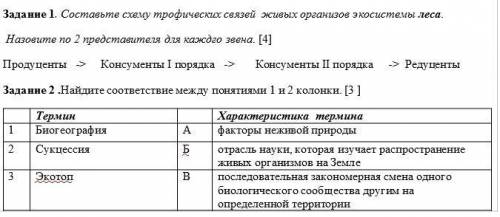 Составьте схему трофических связей живых организов экосистемы леса.