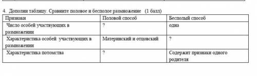 4. Дополни таблицу. Сравните половое и бесполое размножение ( ) Признаки Половой Бесполый  Число осо