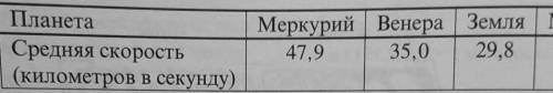 В таблице приведены скорости вращения некоторых планет во- круг Солнца.сколько км пролетает каждая п