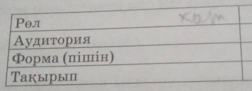 РАФТ, стратегиясы бойынша танымал ғалымға хат жазыңдар көмектесіңдерші!​